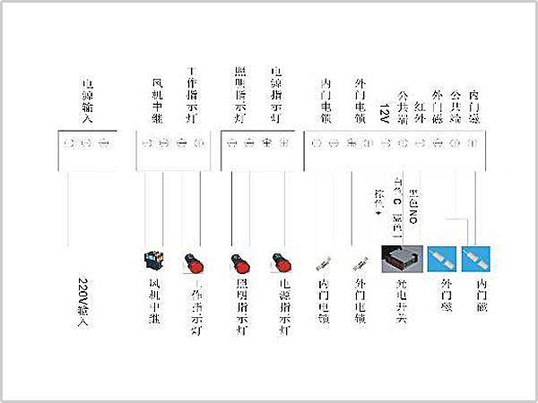 風淋室控制板副板接線示意圖輸入、輸出端子接口說明
